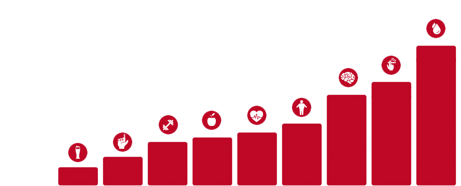 Heart Attack Risk Factors
